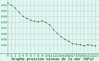 Courbe de la pression atmosphrique pour Grasque (13)