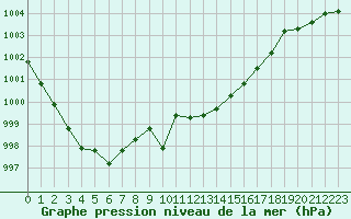 Courbe de la pression atmosphrique pour Renwez (08)