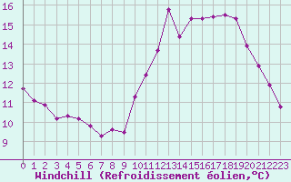 Courbe du refroidissement olien pour Guidel (56)