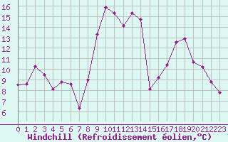 Courbe du refroidissement olien pour Marignane (13)