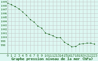 Courbe de la pression atmosphrique pour Lamballe (22)