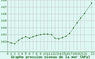 Courbe de la pression atmosphrique pour Sisteron (04)