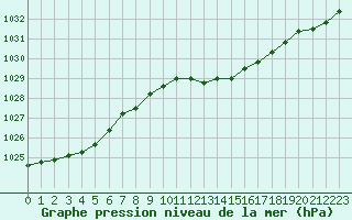 Courbe de la pression atmosphrique pour Saint-Sorlin-en-Valloire (26)