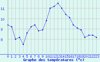 Courbe de tempratures pour Albert-Bray (80)
