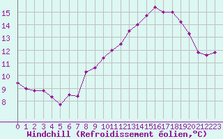 Courbe du refroidissement olien pour Mont-Saint-Vincent (71)