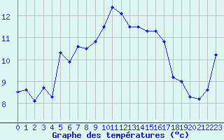 Courbe de tempratures pour Saint-Julien-en-Quint (26)