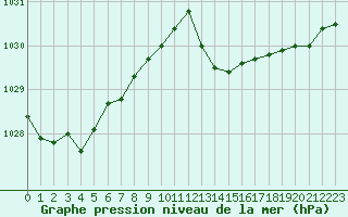 Courbe de la pression atmosphrique pour Sant Quint - La Boria (Esp)