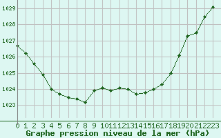 Courbe de la pression atmosphrique pour Frontenac (33)