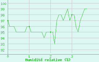 Courbe de l'humidit relative pour Buhl-Lorraine (57)