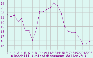 Courbe du refroidissement olien pour Solenzara - Base arienne (2B)