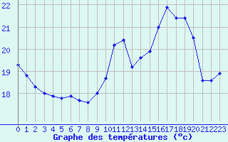 Courbe de tempratures pour Lagny-sur-Marne (77)