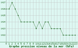 Courbe de la pression atmosphrique pour Ruffiac (47)