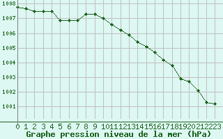 Courbe de la pression atmosphrique pour Herhet (Be)