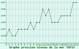 Courbe de la pression atmosphrique pour Ruffiac (47)