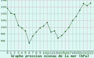 Courbe de la pression atmosphrique pour Ajaccio - Campo dell