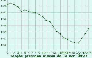 Courbe de la pression atmosphrique pour Nevers (58)