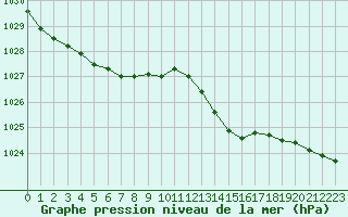 Courbe de la pression atmosphrique pour Le Bourget (93)