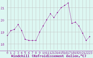 Courbe du refroidissement olien pour Nostang (56)
