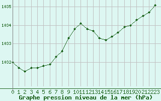 Courbe de la pression atmosphrique pour Grasque (13)