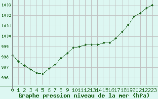 Courbe de la pression atmosphrique pour Evreux (27)