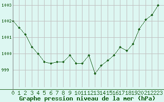 Courbe de la pression atmosphrique pour Sorcy-Bauthmont (08)