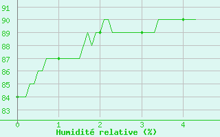 Courbe de l'humidit relative pour Granes (11)