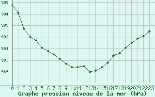 Courbe de la pression atmosphrique pour Hd-Bazouges (35)