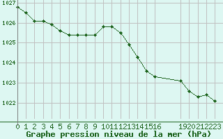 Courbe de la pression atmosphrique pour Grandfresnoy (60)