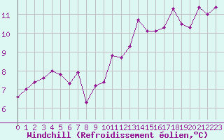 Courbe du refroidissement olien pour Bourg-Saint-Andol (07)