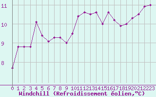 Courbe du refroidissement olien pour Estres-la-Campagne (14)