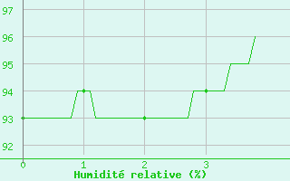 Courbe de l'humidit relative pour Grez-en-Boure (53)