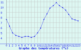 Courbe de tempratures pour Mazres Le Massuet (09)