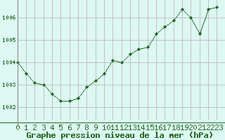 Courbe de la pression atmosphrique pour Herserange (54)