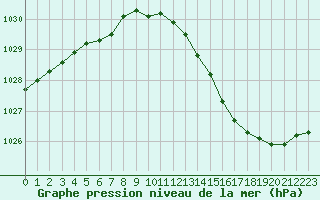 Courbe de la pression atmosphrique pour Saint-Quentin (02)