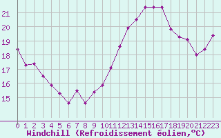 Courbe du refroidissement olien pour Mont-Saint-Vincent (71)