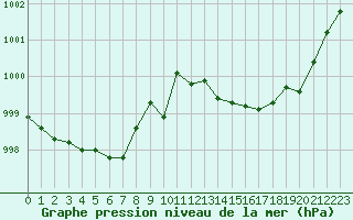 Courbe de la pression atmosphrique pour Laqueuille (63)