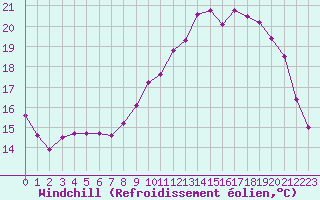 Courbe du refroidissement olien pour Saint-Michel-Mont-Mercure (85)
