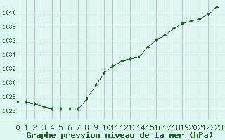 Courbe de la pression atmosphrique pour Croisette (62)