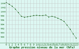 Courbe de la pression atmosphrique pour Ploeren (56)