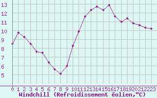 Courbe du refroidissement olien pour Saint-Jean-de-Liversay (17)