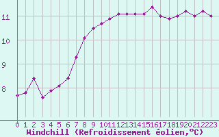 Courbe du refroidissement olien pour Quimper (29)