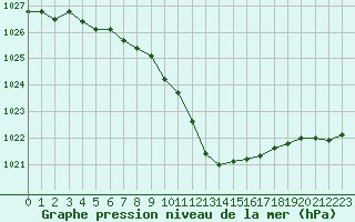 Courbe de la pression atmosphrique pour Troyes (10)