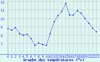 Courbe de tempratures pour Ancey (21)
