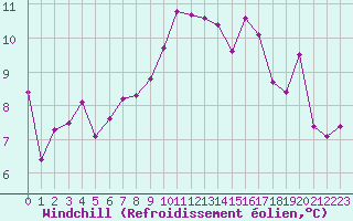 Courbe du refroidissement olien pour Nancy - Essey (54)
