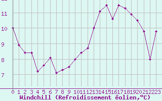 Courbe du refroidissement olien pour Aurillac (15)