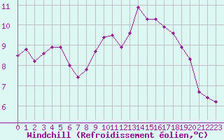 Courbe du refroidissement olien pour Saint-Brieuc (22)
