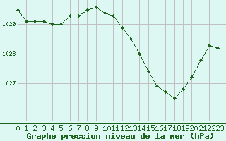 Courbe de la pression atmosphrique pour Poitiers (86)