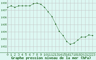 Courbe de la pression atmosphrique pour Ambrieu (01)