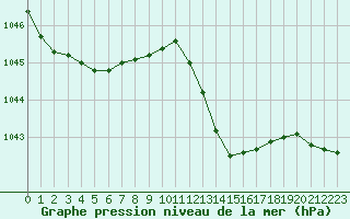 Courbe de la pression atmosphrique pour Sorcy-Bauthmont (08)