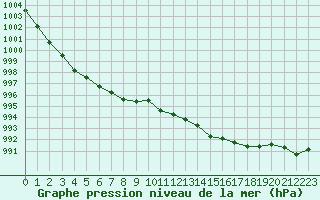 Courbe de la pression atmosphrique pour Deauville (14)